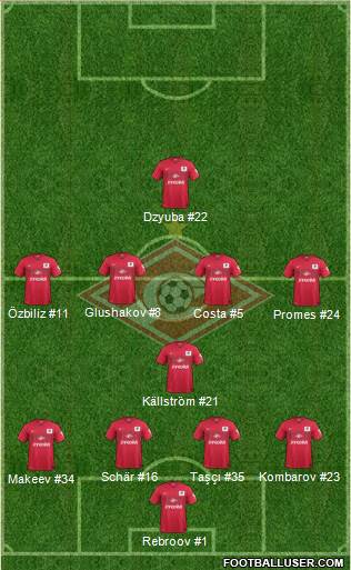 Spartak Moscow Formation 2014