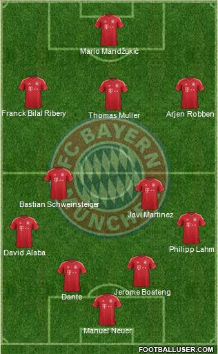 FC Bayern München Formation 2014