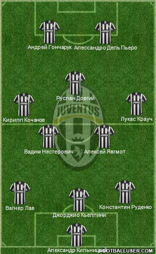 Juventus Formation 2014
