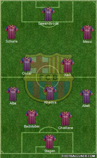 F.C. Barcelona Formation 2014