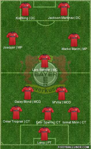 Bayer 04 Leverkusen Formation 2014