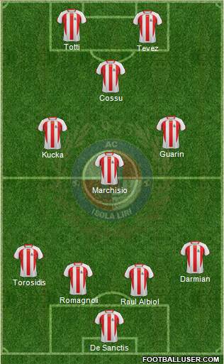 Isola Liri 4-3-1-2 football formation