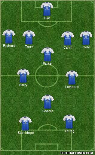 Peterborough United Formation 2014