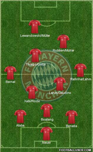 FC Bayern München Formation 2014