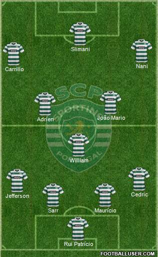 Sporting Clube de Portugal - SAD Formation 2014