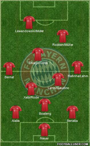 FC Bayern München Formation 2014