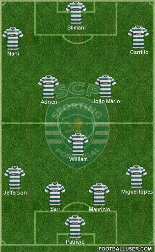 Sporting Clube de Portugal - SAD Formation 2014