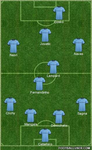 Manchester City Formation 2014