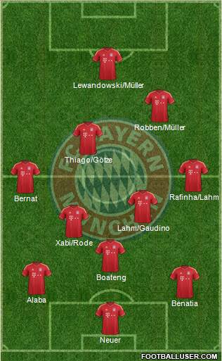 FC Bayern München Formation 2014