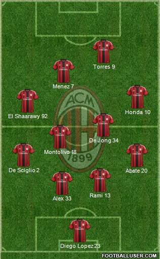 A.C. Milan Formation 2014