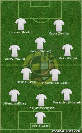 Spain Formation 2014