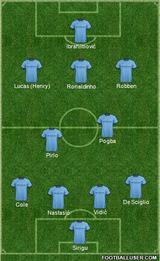 Manchester City Formation 2014