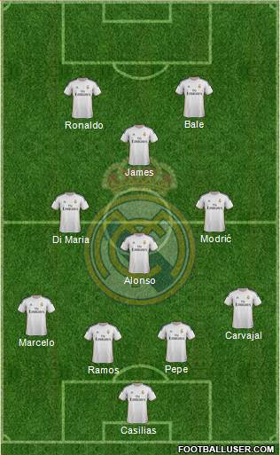 Real Madrid C.F. Formation 2014