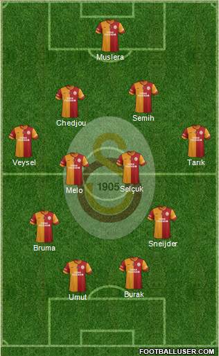 Galatasaray SK Formation 2014