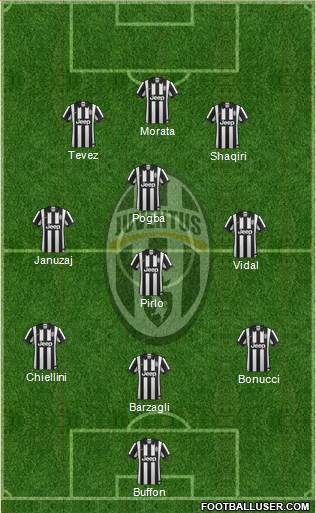 Juventus Formation 2014
