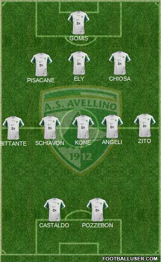 Avellino Formation 2014