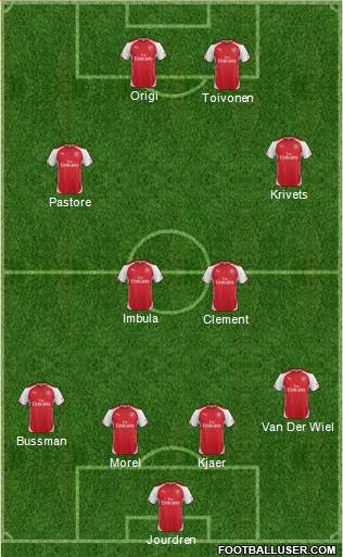 Arsenal Formation 2014