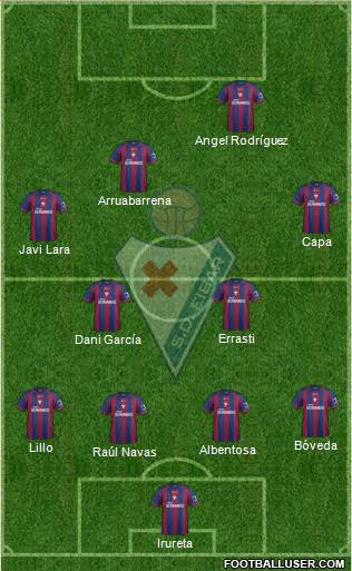 S.D. Eibar S.A.D. Formation 2014