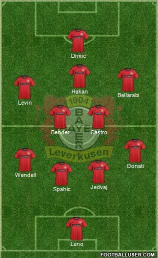 Bayer 04 Leverkusen Formation 2014