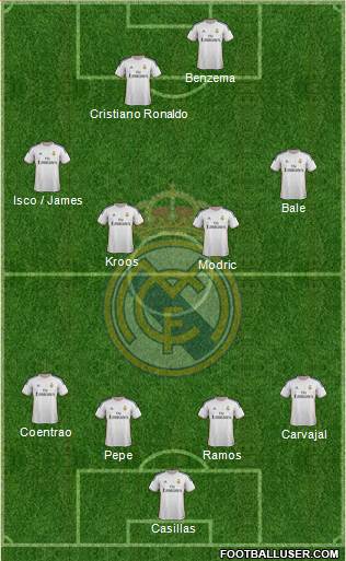 Real Madrid C.F. Formation 2014