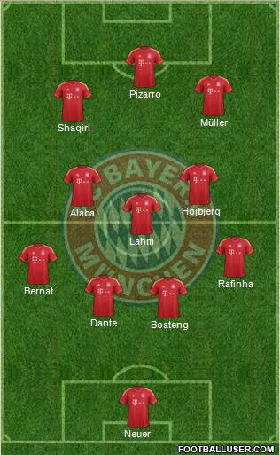 FC Bayern München Formation 2014