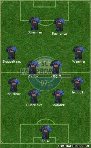 SC Paderborn 07 Formation 2014