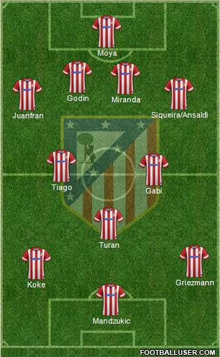 Atlético Madrid B Formation 2014