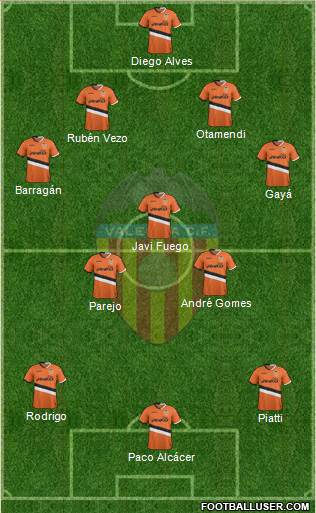 Valencia C.F., S.A.D. Formation 2014