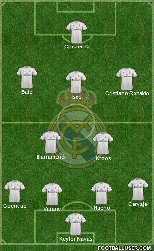 Real Madrid C.F. Formation 2014