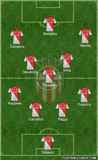 AS Monaco FC Formation 2014