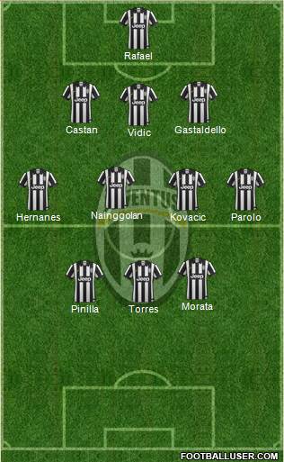 Juventus Formation 2014