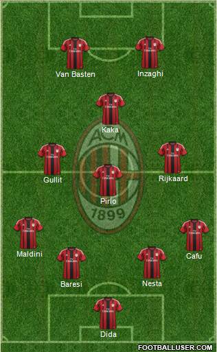 A.C. Milan Formation 2014