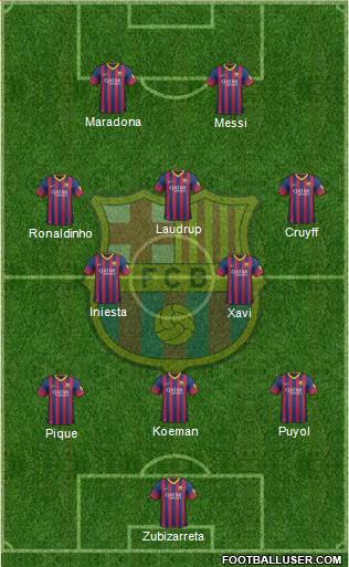 F.C. Barcelona Formation 2014