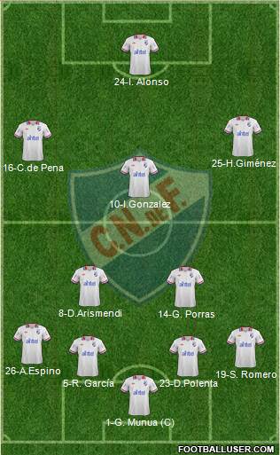 Club Nacional de Football Formation 2014