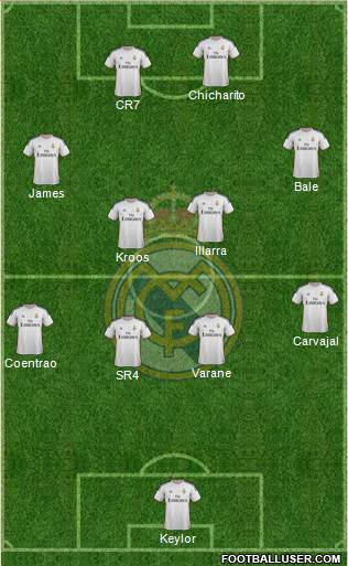Real Madrid C.F. Formation 2014