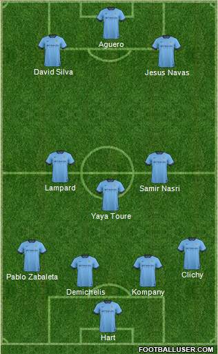 Manchester City Formation 2014
