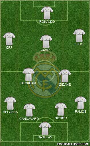Real Madrid C.F. Formation 2014