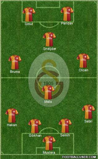 Galatasaray SK Formation 2014