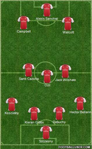 Arsenal Formation 2014
