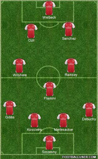 Arsenal Formation 2014