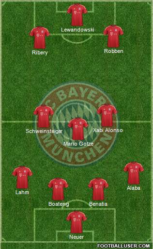FC Bayern München Formation 2014