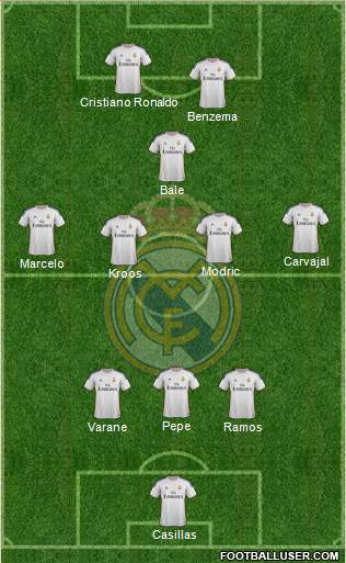 Real Madrid C.F. Formation 2014