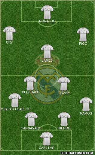 Real Madrid C.F. Formation 2014