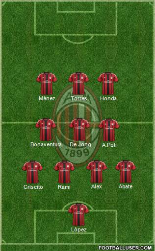 A.C. Milan Formation 2014