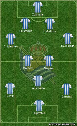 Real Sociedad S.A.D. Formation 2014