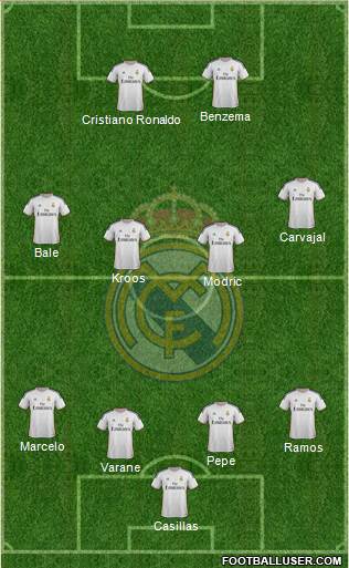 Real Madrid C.F. Formation 2014