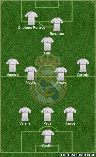 Real Madrid C.F. Formation 2014