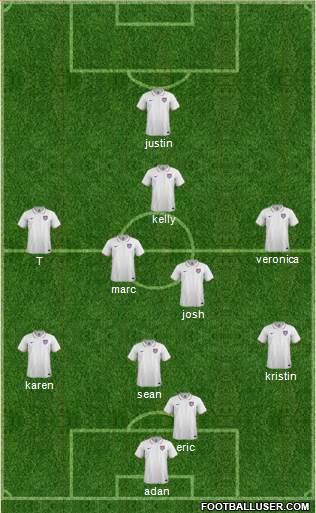 U.S.A. Formation 2014