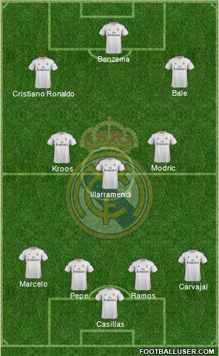 Real Madrid C.F. Formation 2014
