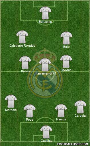 Real Madrid C.F. Formation 2014